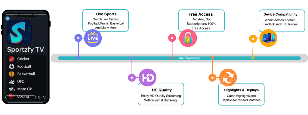 Sportzfy APK Download (*December 2025*) v11 Latest Version 22 Sportzfy is a Game Changer