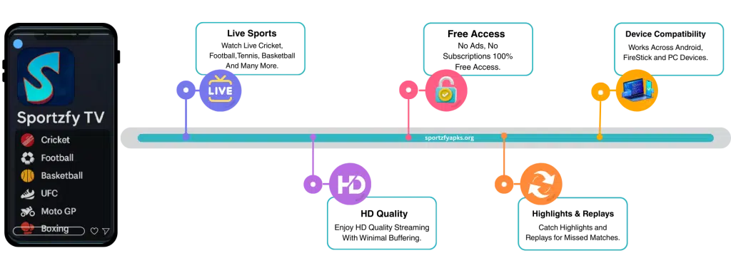 Sportzfy APK Download (*December 2025*) v11 Latest Version 22 Sportzfy is a Game Changer